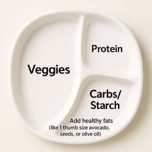 LWT Portion Control Plate - Eat Balanced, Eat Beautiful